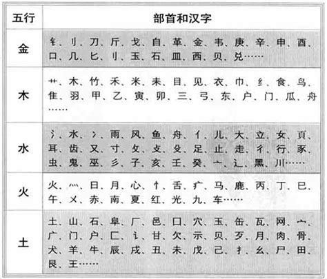 汉字五行查询